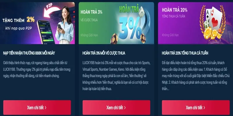 Hoàn trả hàng ngày cho game slot